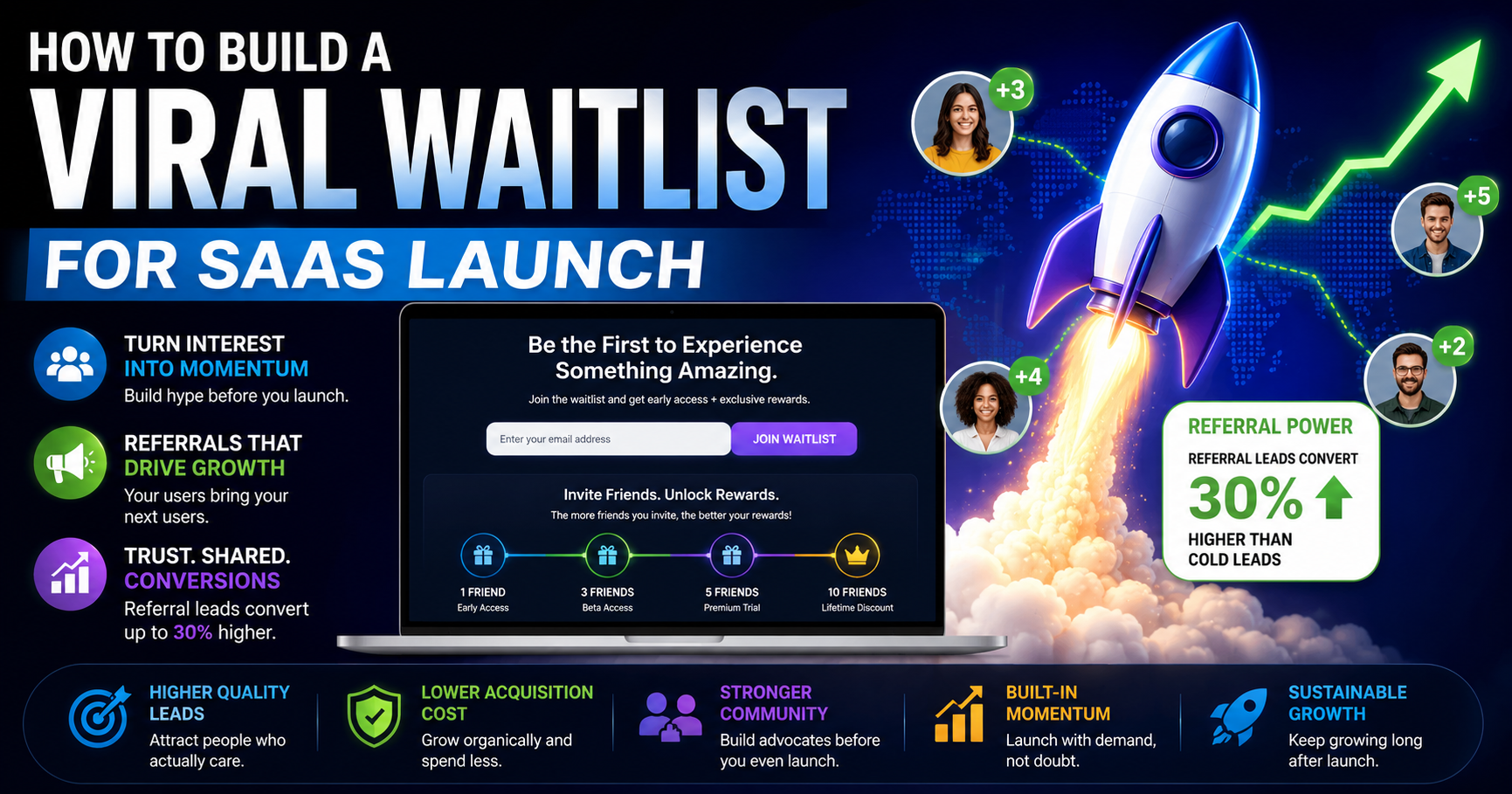 Refer Friends & Unlock Exclusive Equineware Rewards